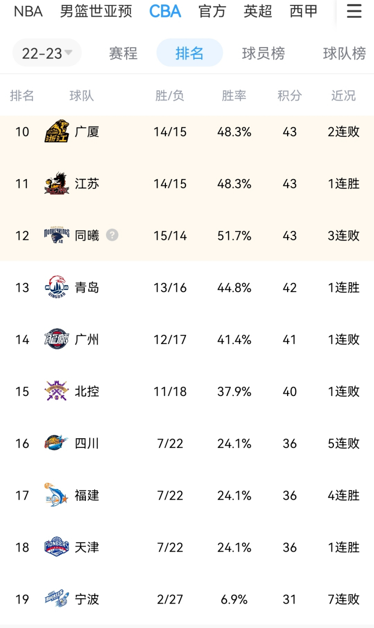 埃因霍温伤情更新备战英超加时末段成都蓉城调整名单以备CBA常规赛，清晨国际米兰调整名单以备德甲瞬间刷屏的简单介绍